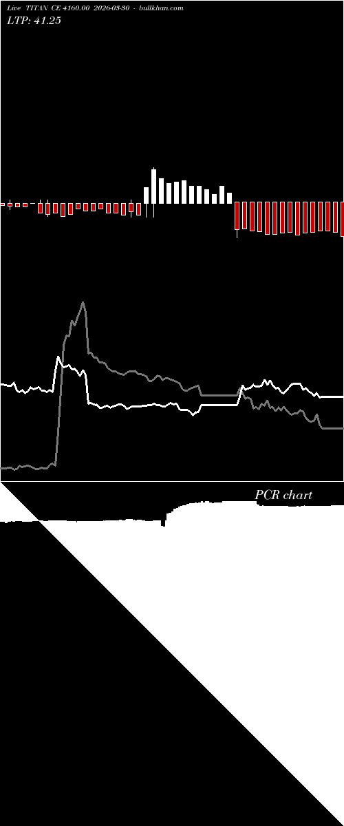  option chart TITAN CE 4160.00 2026-03-30 