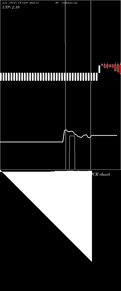  option chart TITAN CE 4160 2025-12-30 