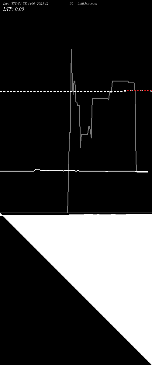  option chart TITAN CE 4160 2025-12-30 
