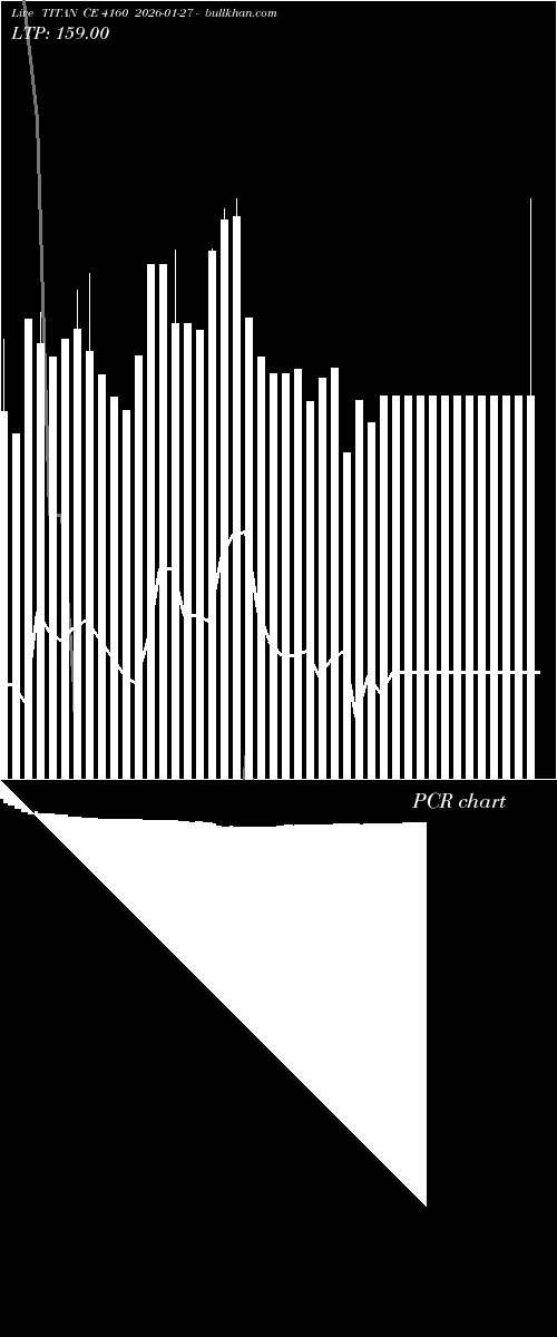  option chart TITAN CE 4160 2026-01-27 