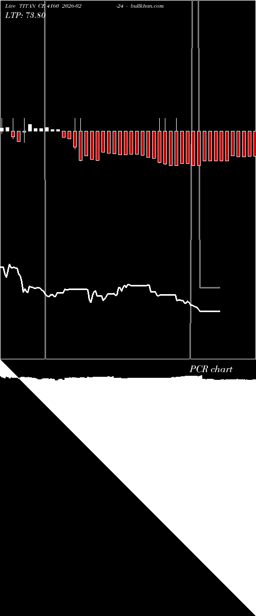  option chart TITAN CE 4160 2026-02-24 