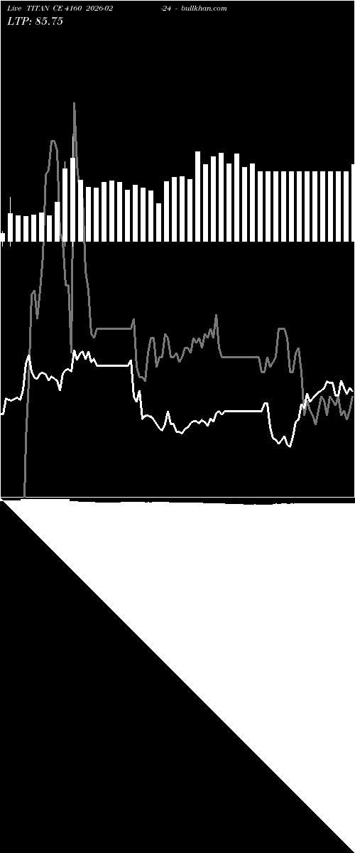  option chart TITAN CE 4160 2026-02-24 
