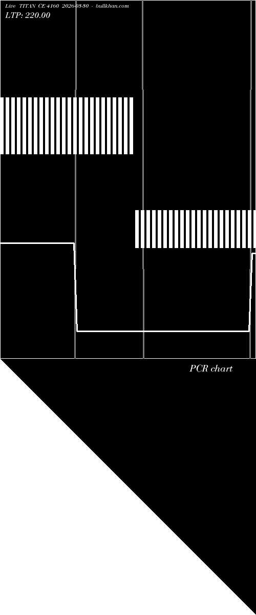  option chart TITAN CE 4160 2026-03-30 