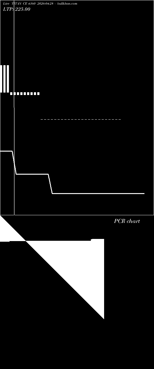  option chart TITAN CE 4160 2026-04-28 