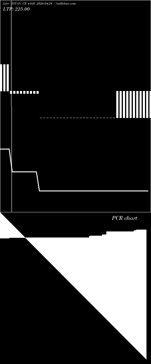  option chart TITAN CE 4160 2026-04-28 