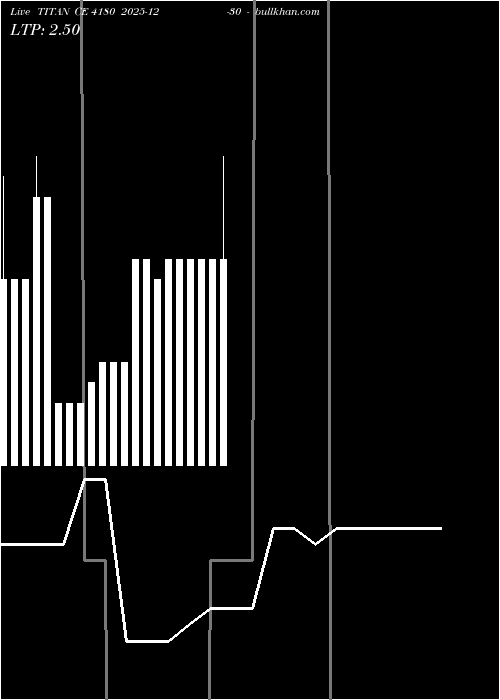  option chart TITAN CE 4180 2025-12-30 