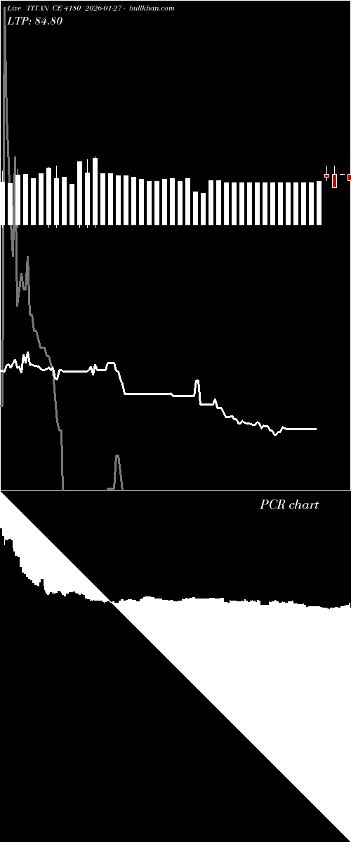  option chart TITAN CE 4180 2026-01-27 