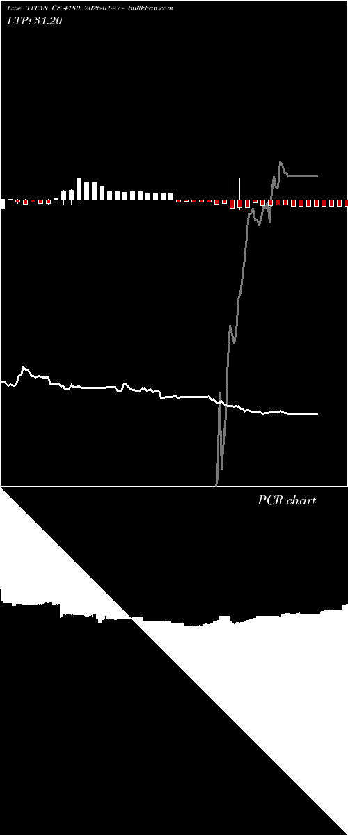  option chart TITAN CE 4180 2026-01-27 