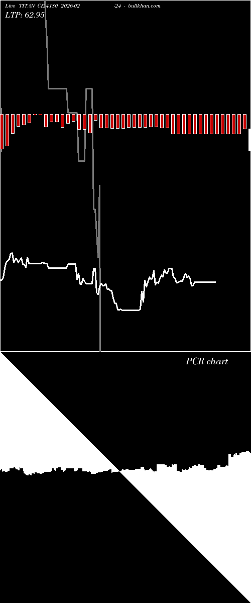  option chart TITAN CE 4180 2026-02-24 