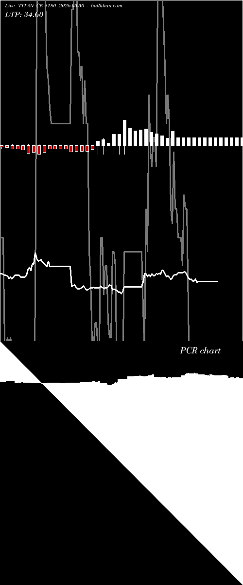  option chart TITAN CE 4180 2026-03-30 
