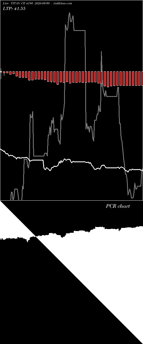  option chart TITAN CE 4180 2026-03-30 