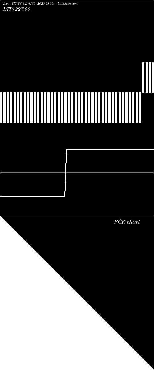  option chart TITAN CE 4180 2026-03-30 