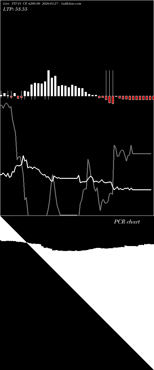  option chart TITAN CE 4200.00 2026-01-27 