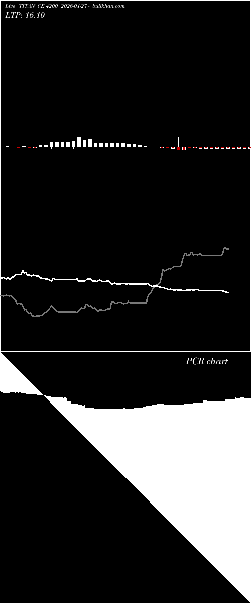  option chart TITAN CE 4200 2026-01-27 
