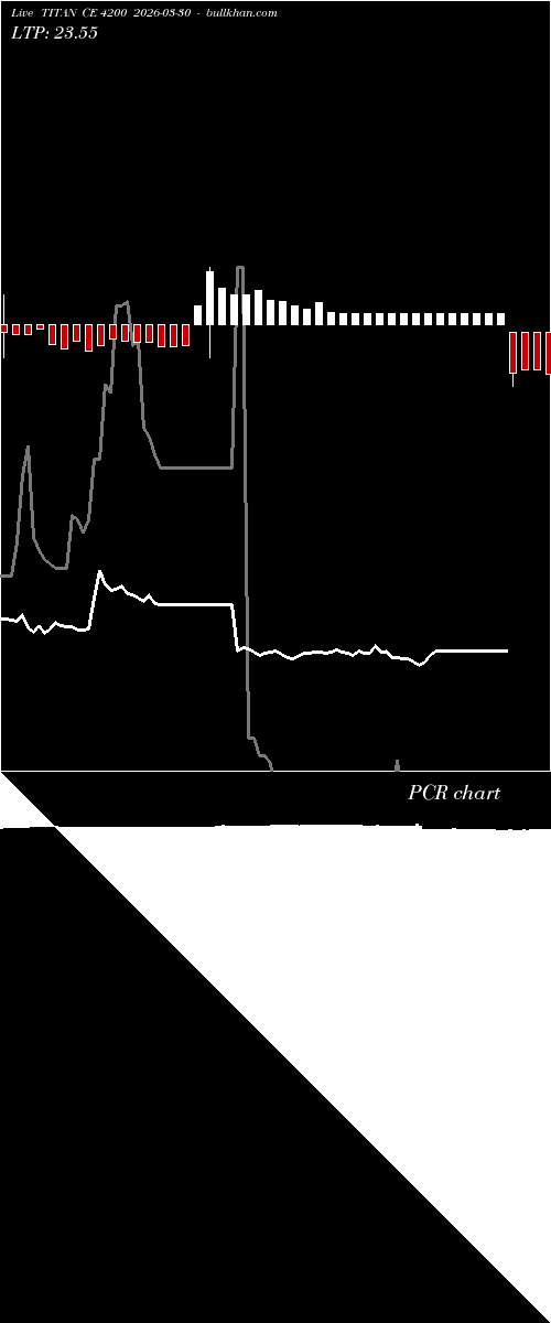  option chart TITAN CE 4200 2026-03-30 