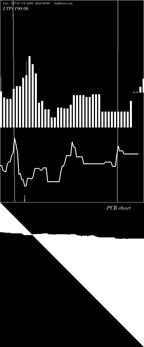  option chart TITAN CE 4200 2026-03-30 