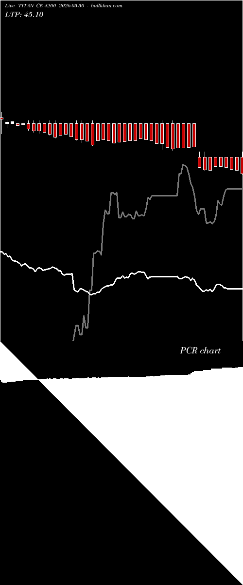  option chart TITAN CE 4200 2026-03-30 