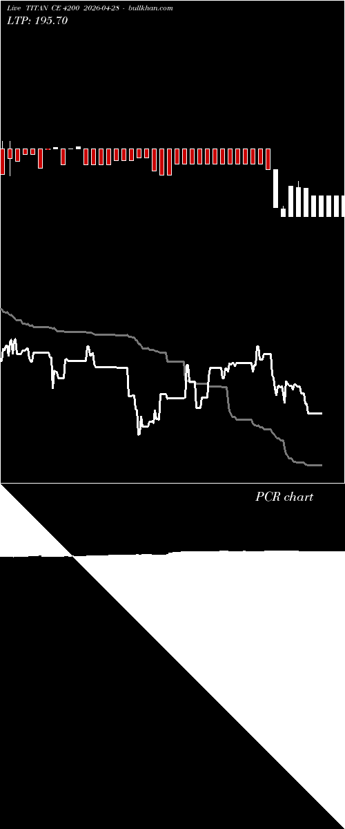  option chart TITAN CE 4200 2026-04-28 