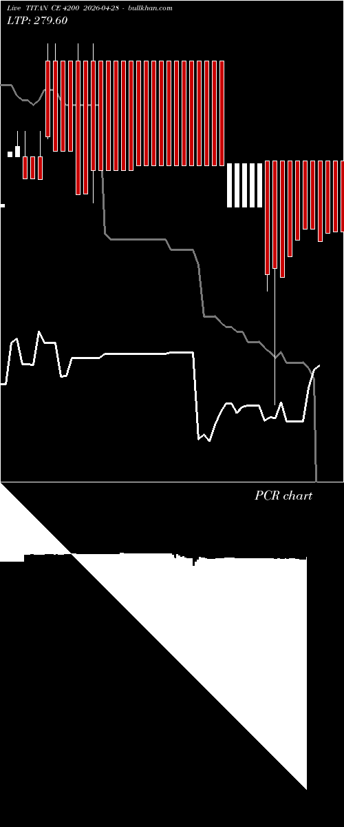  option chart TITAN CE 4200 2026-04-28 