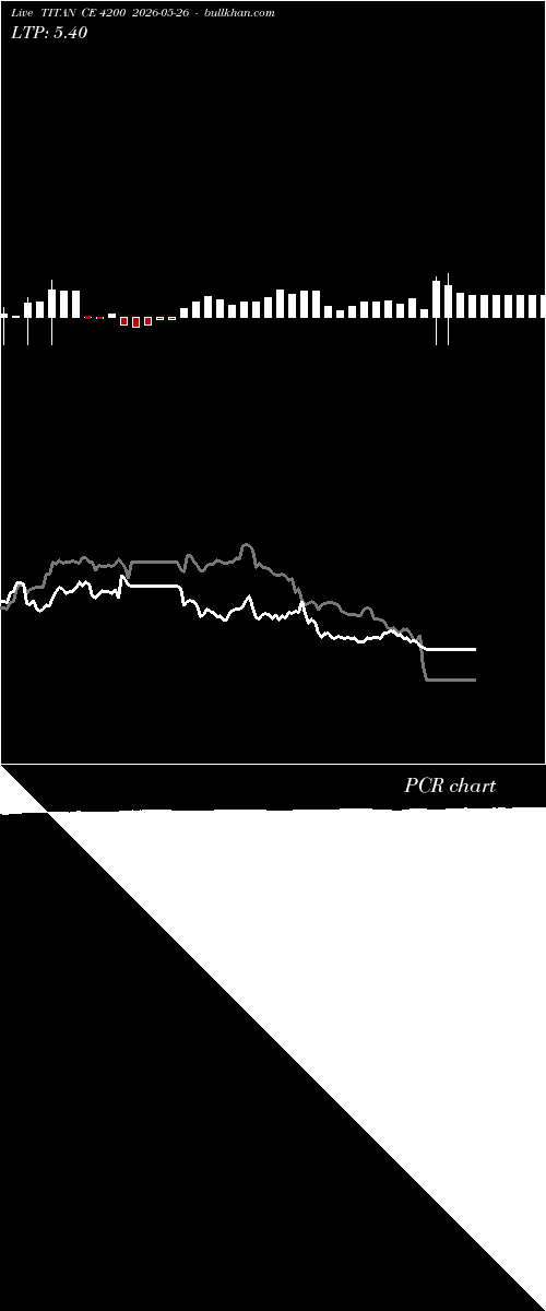  option chart TITAN CE 4200 2026-05-26 