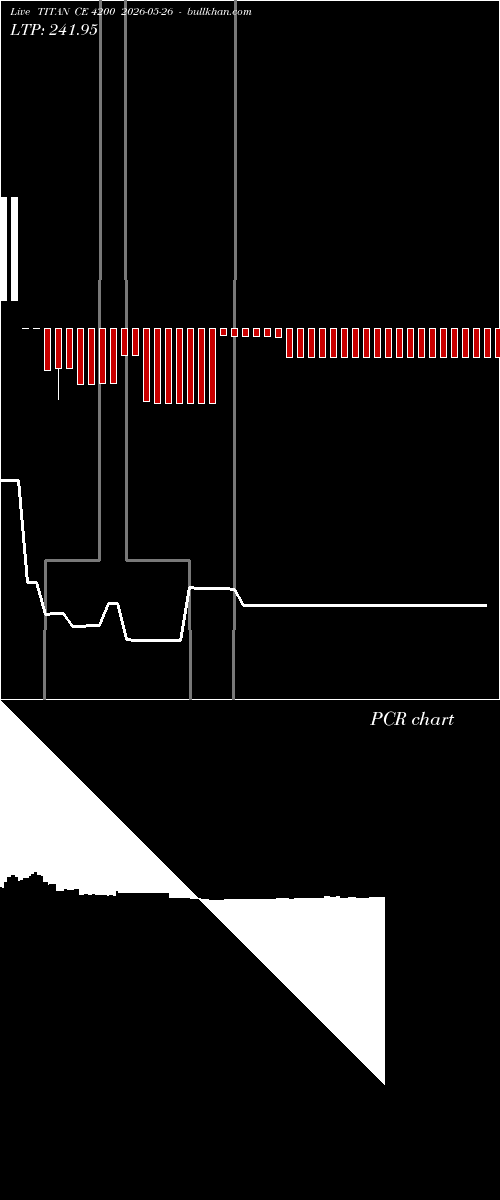  option chart TITAN CE 4200 2026-05-26 