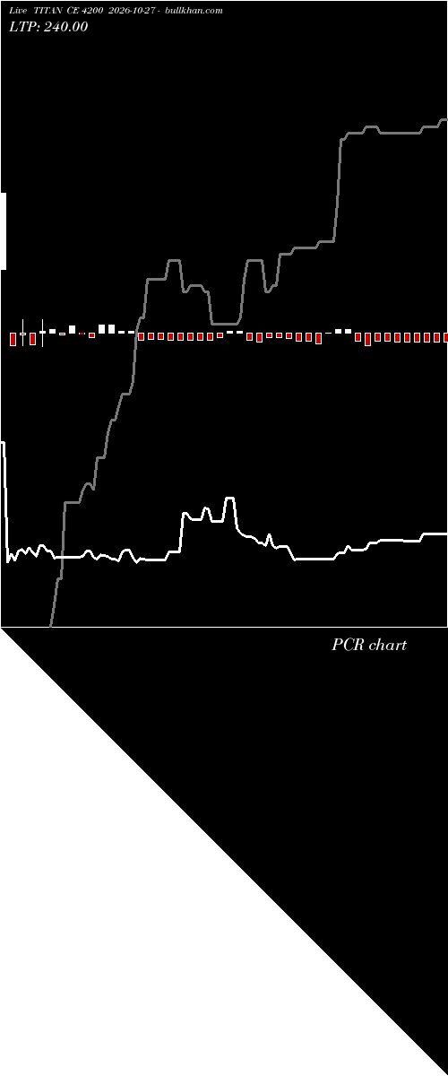  option chart TITAN CE 4200 2026-10-27 