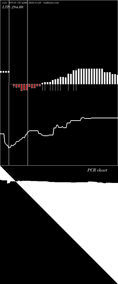  option chart TITAN CE 4200 2026-11-23 