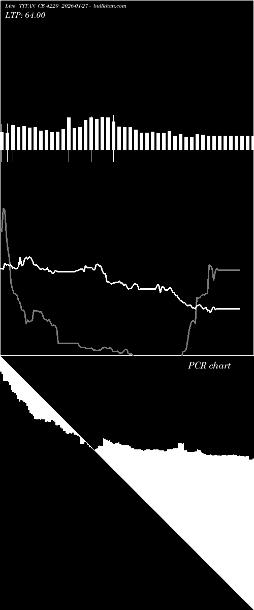  option chart TITAN CE 4220 2026-01-27 