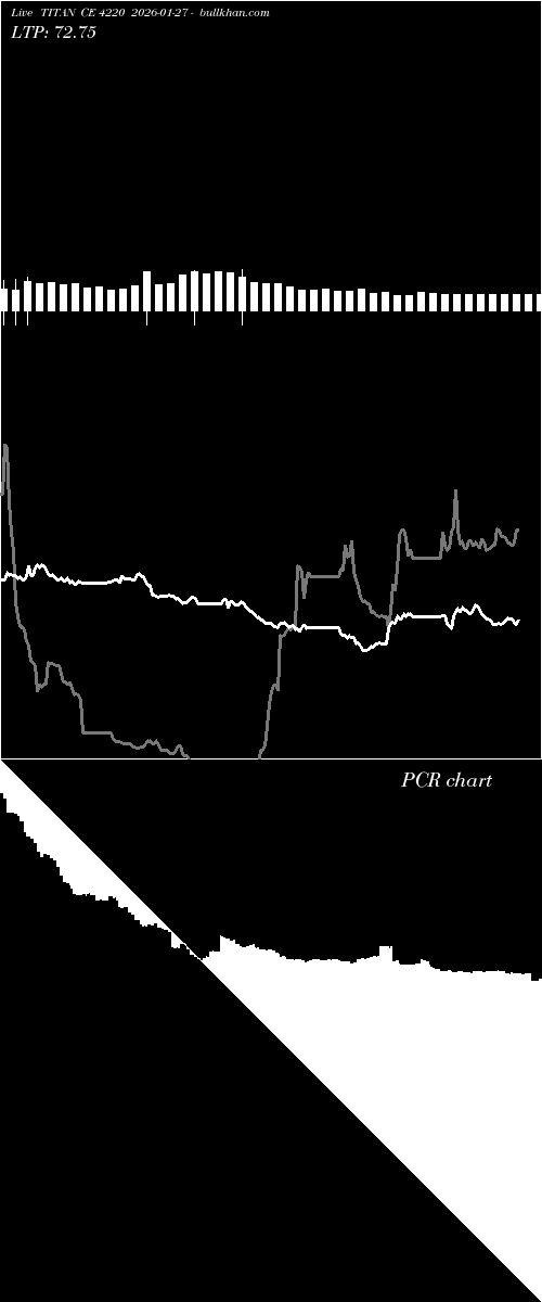  option chart TITAN CE 4220 2026-01-27 