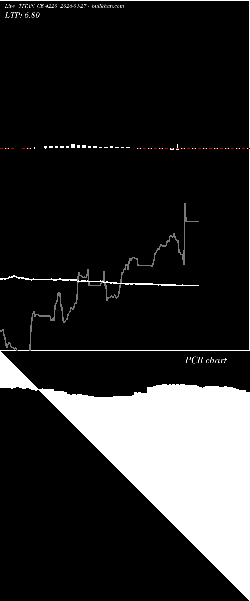  option chart TITAN CE 4220 2026-01-27 