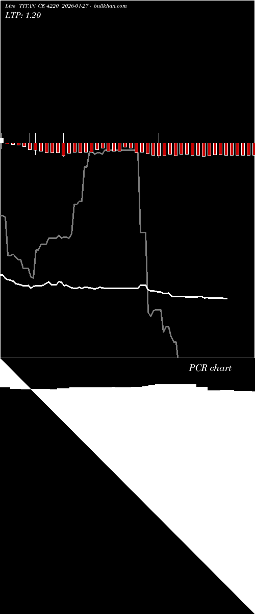  option chart TITAN CE 4220 2026-01-27 