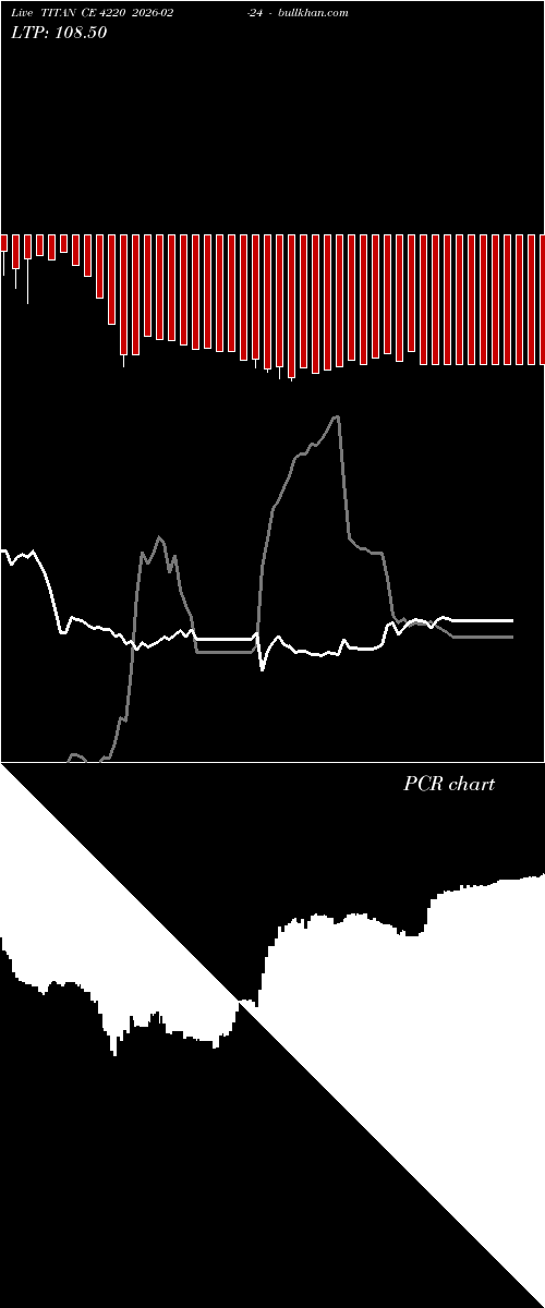  option chart TITAN CE 4220 2026-02-24 