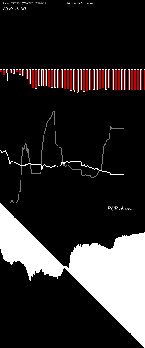  option chart TITAN CE 4220 2026-02-24 