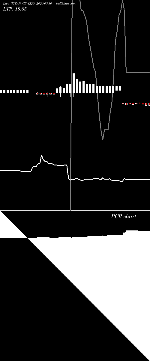  option chart TITAN CE 4220 2026-03-30 