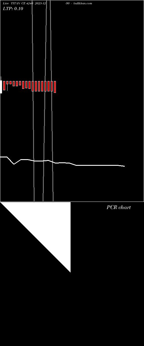  option chart TITAN CE 4240 2025-12-30 