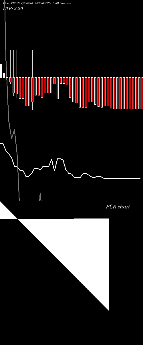  option chart TITAN CE 4240 2026-01-27 