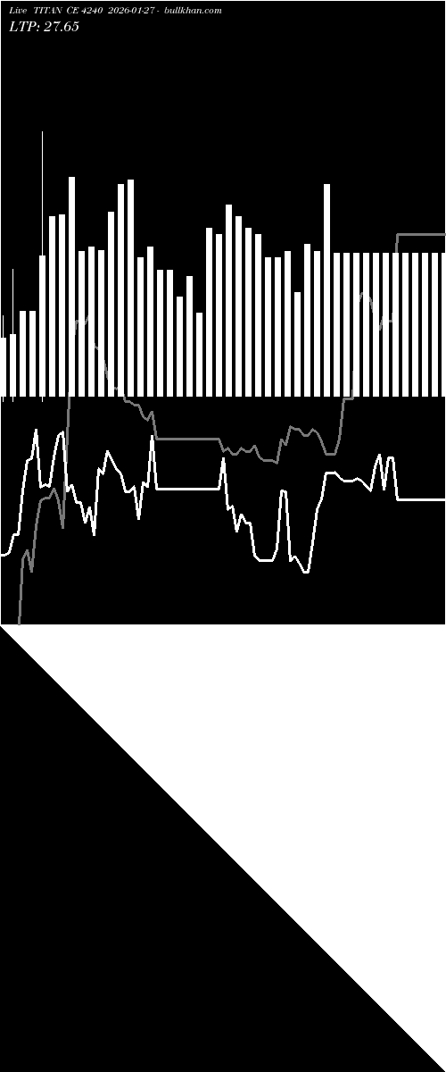  option chart TITAN CE 4240 2026-01-27 