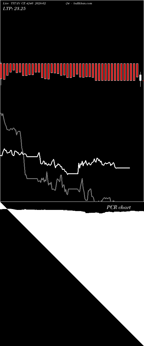  option chart TITAN CE 4240 2026-02-24 