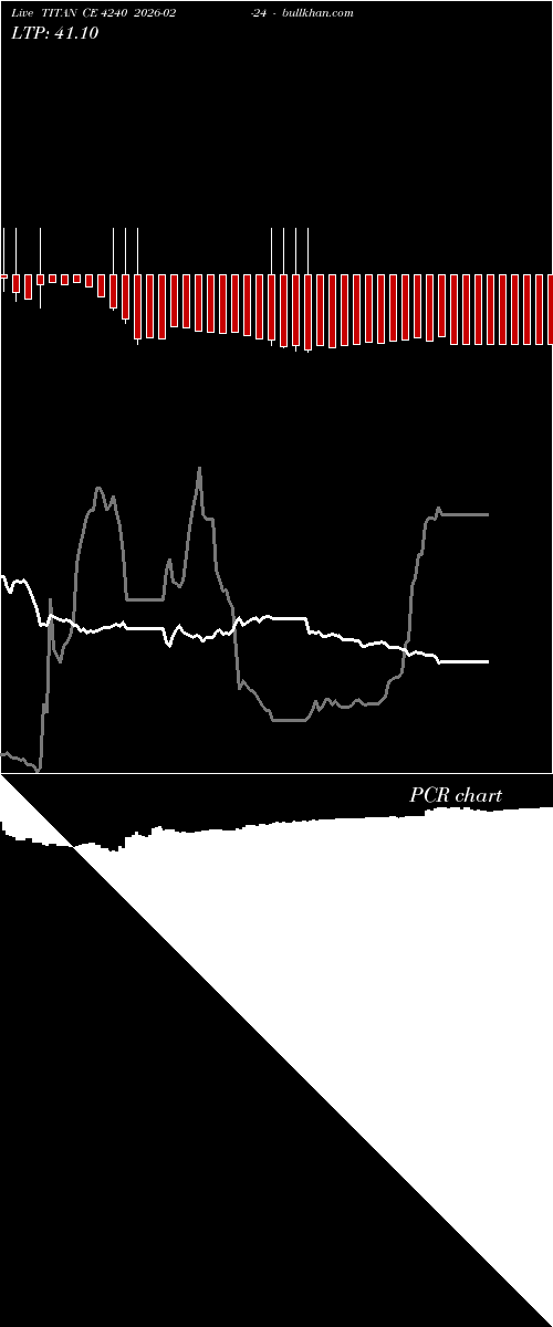  option chart TITAN CE 4240 2026-02-24 