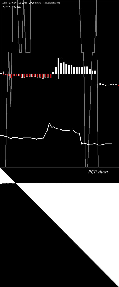  option chart TITAN CE 4240 2026-03-30 