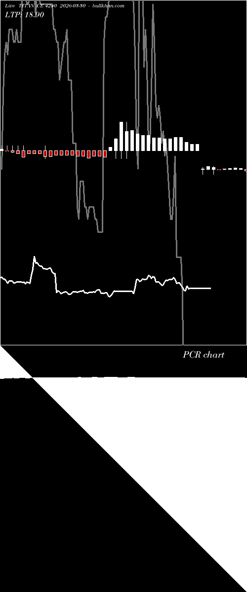  option chart TITAN CE 4240 2026-03-30 