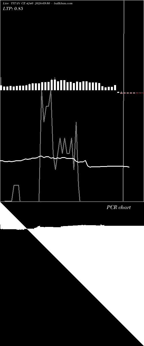  option chart TITAN CE 4240 2026-03-30 