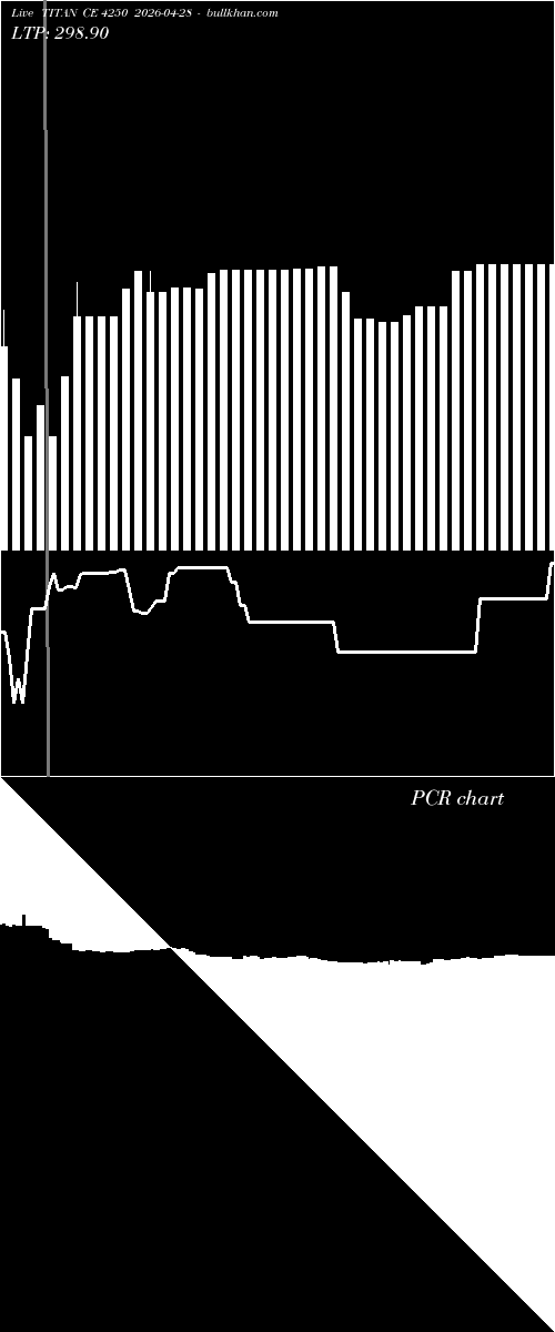 option chart TITAN CE 4250 2026-04-28 