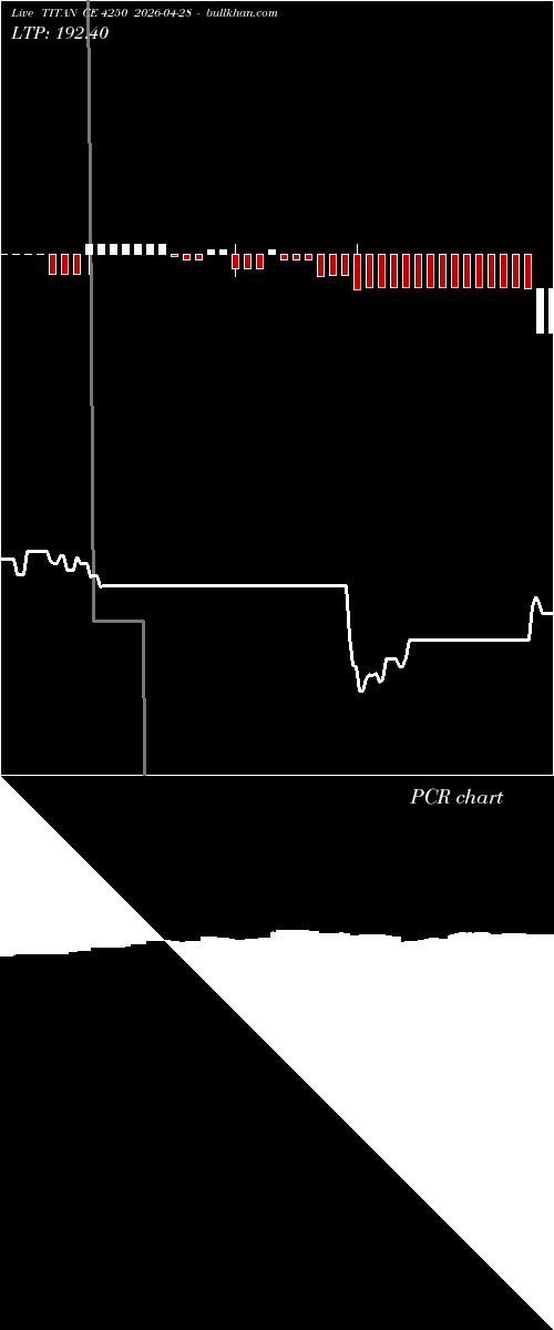  option chart TITAN CE 4250 2026-04-28 