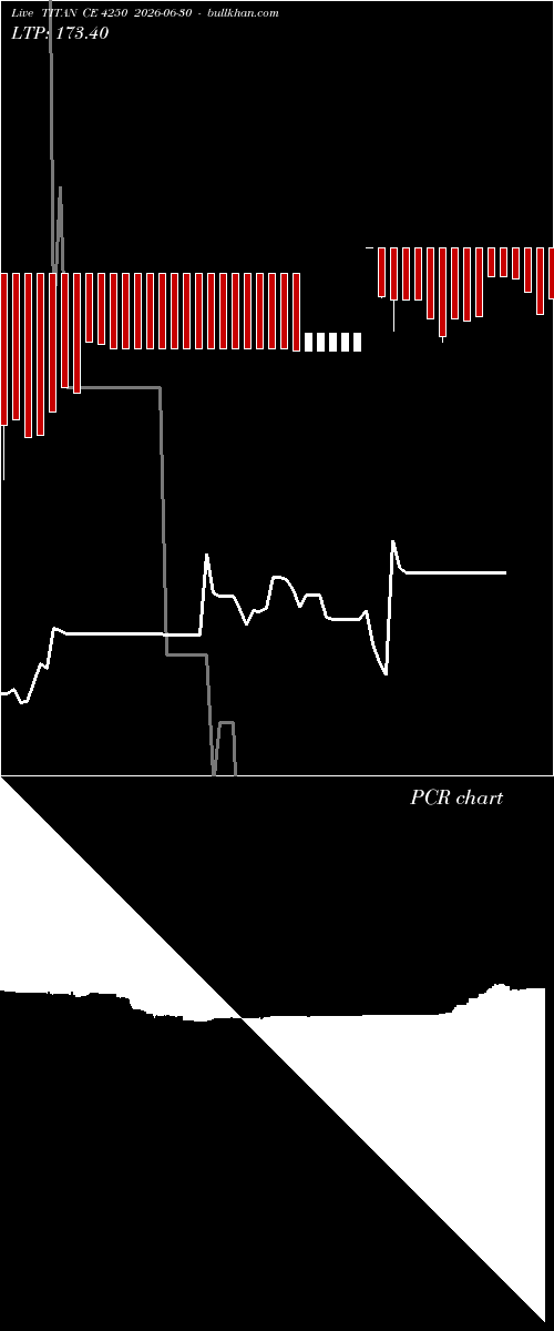  option chart TITAN CE 4250 2026-06-30 