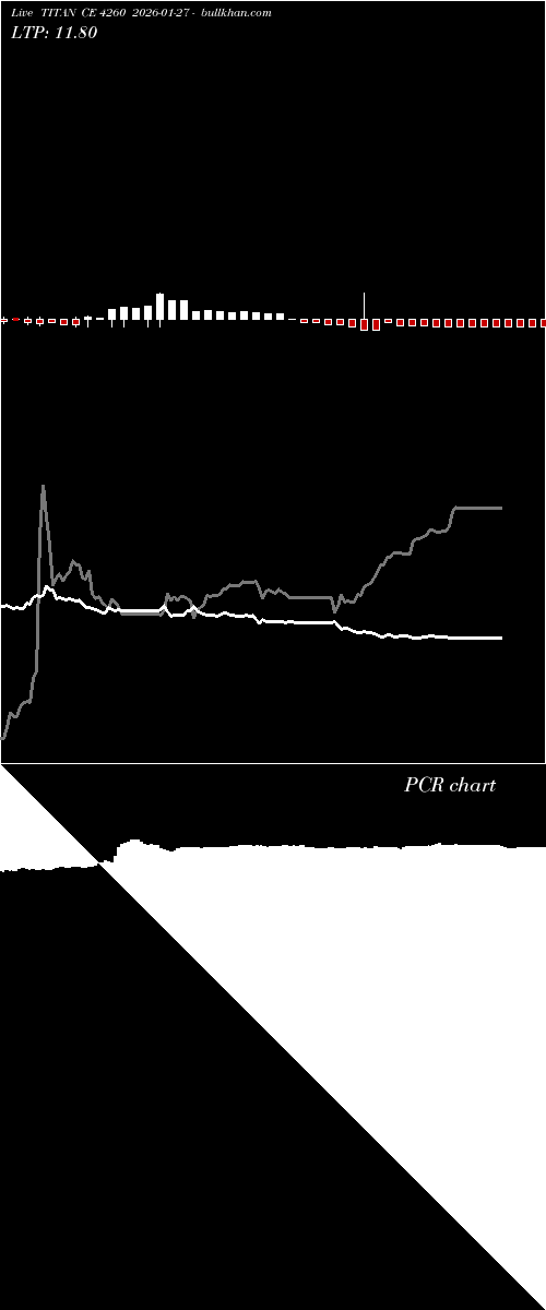  option chart TITAN CE 4260 2026-01-27 
