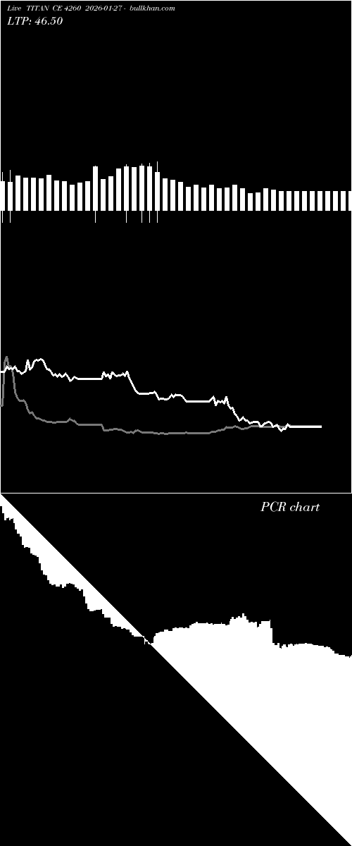  option chart TITAN CE 4260 2026-01-27 