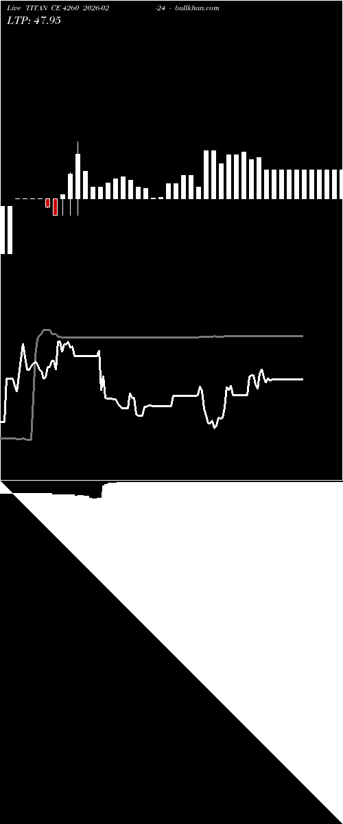  option chart TITAN CE 4260 2026-02-24 