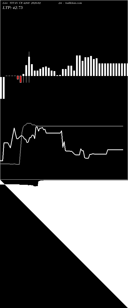  option chart TITAN CE 4260 2026-02-24 