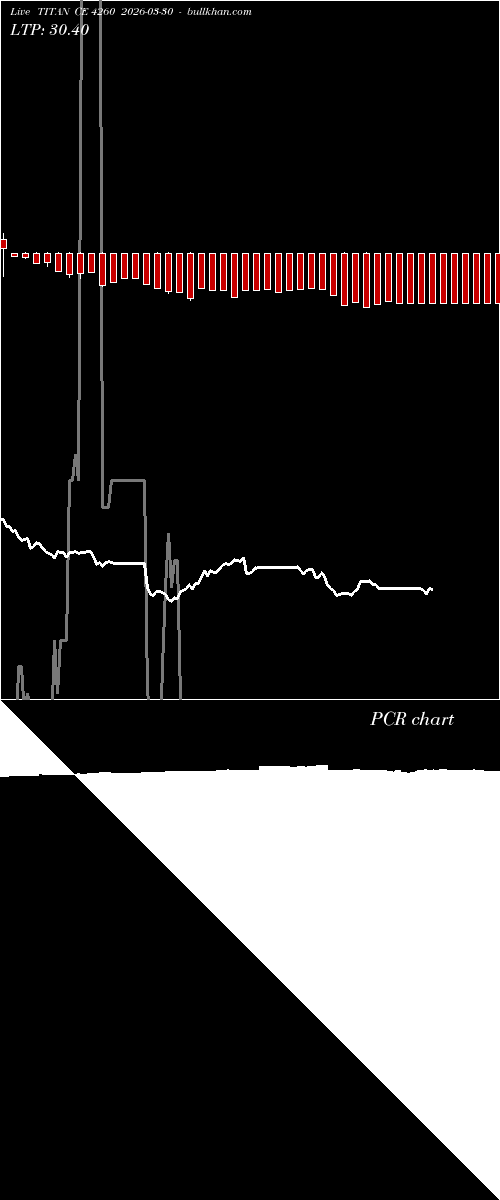  option chart TITAN CE 4260 2026-03-30 